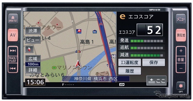 エコスコア