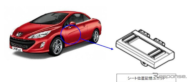 プジョー 308CC 308
