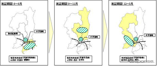 周辺部の貸出拠点は3か月ごとに変更する予定