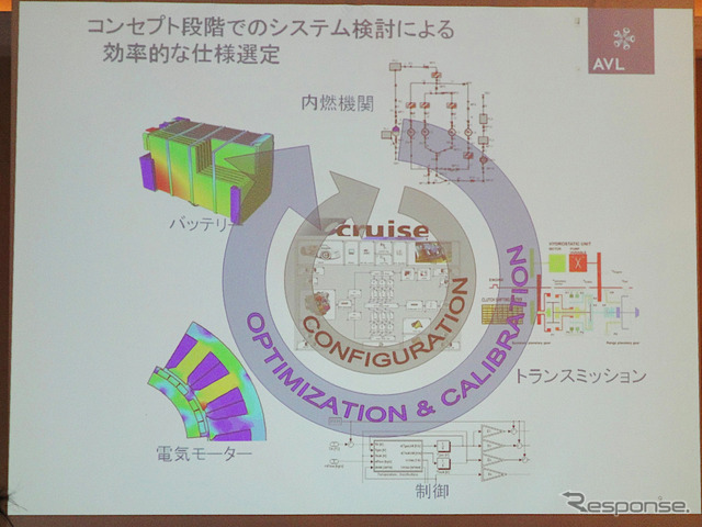 AVLの次世代パワートレイン開発ソリューション