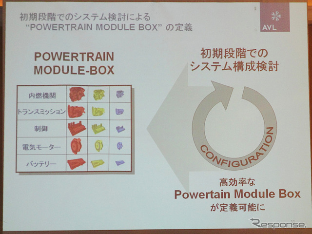 AVLの次世代パワートレイン開発ソリューション