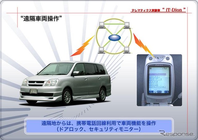 【人とくるまのテクノロジー】『iTディオン』…携帯電話がクルマのリモコンに