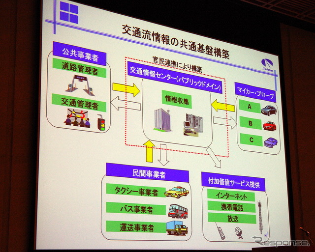 2010年度総会