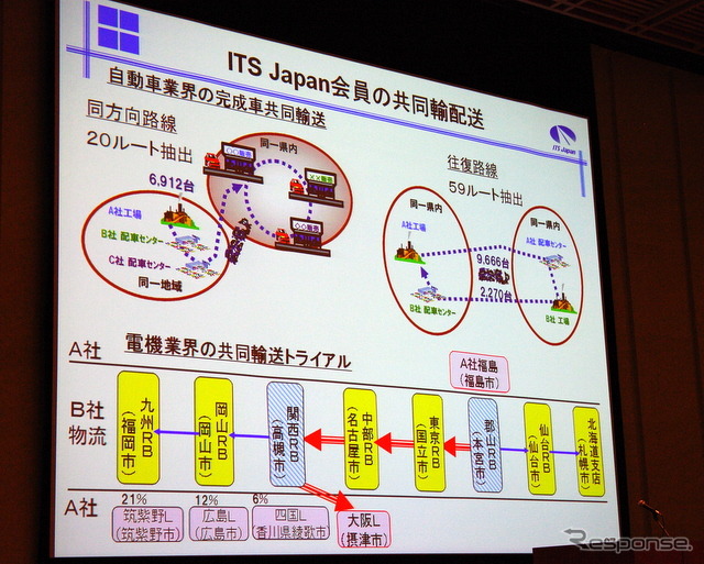 2010年度総会