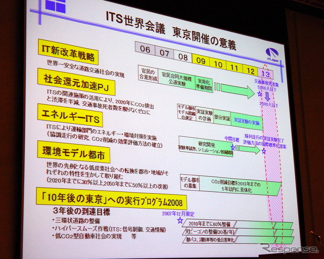 2010年度総会