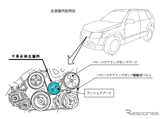 エスクードとジムニーの改善箇所