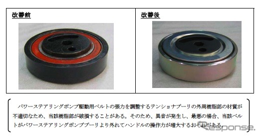 エスクードとジムニーの改善箇所