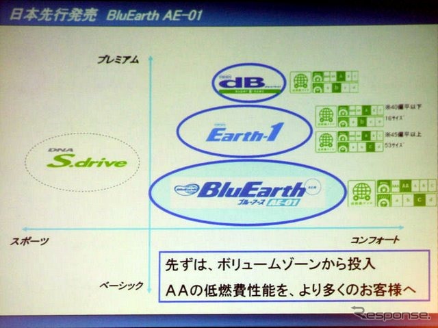 BluEarth　AE-01