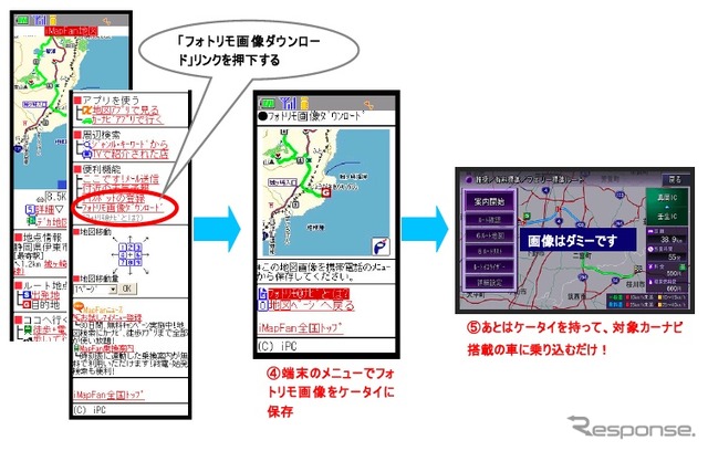 「フォトリモ画像をダウンロード」リンクを押してフォトリモ画像を保存、その携帯電話を車内に持ち込むだけでカーナビ設定を自動でおこなう