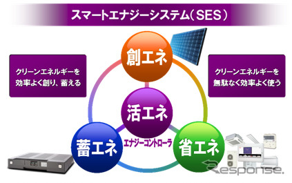 スマートエナジーシステム