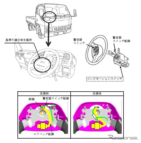 改善箇所説明図