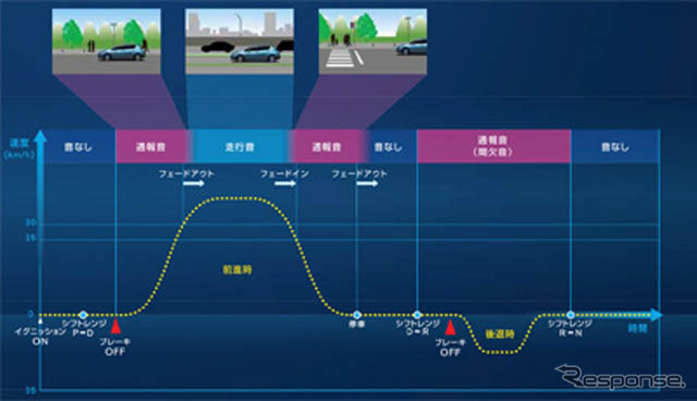 リーフに搭載される車両接近通報装置のメカニズム