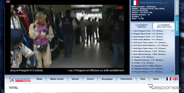 http://lemans.peugeot-sport.com/fr/total.html