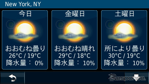 天気予報は接続するとまず現在地（または世界時計で登録した都市）の気温、風速などを表示し、「天気予報」をタッチすると5日分の天気予報を表示する。