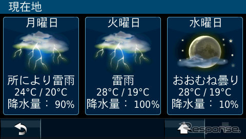 天気予報は接続するとまず現在地（または世界時計で登録した都市）の気温、風速などを表示し、「天気予報」をタッチすると5日分の天気予報を表示する。