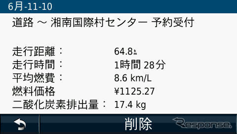 電源ON-OFFまでを1トリップと見て燃料消費量とCO2排出量を概算する