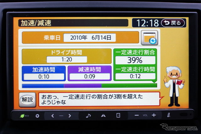 加減速時間や一定速走行割合をしたドライブ履歴が日別に確認でき、博士からもアドバイスがもらえる