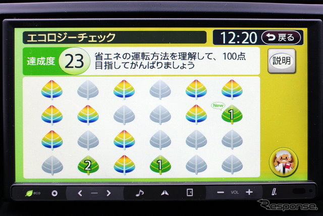 エコロジーチェック。エコ運転に関する項目をクリアしていくと達成度が上昇する