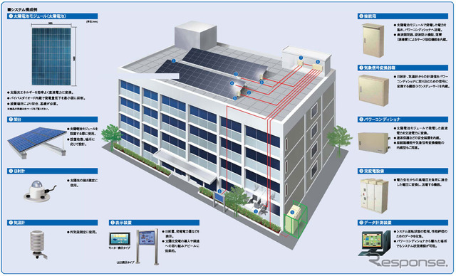 公共・産業用の太陽光発電システムの構成例