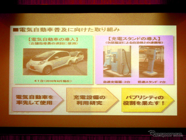 ローソンの電気自動車への取り組み
