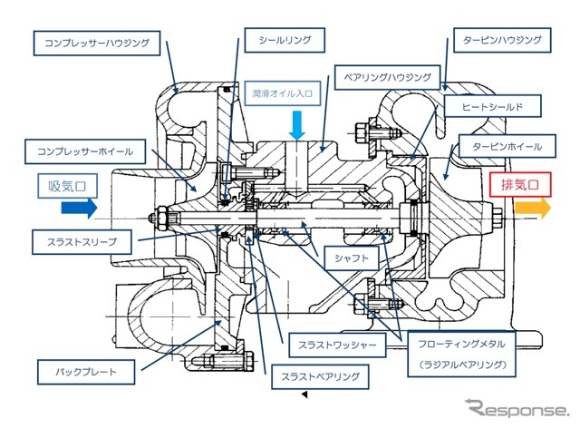 ターボチャージャー概略図