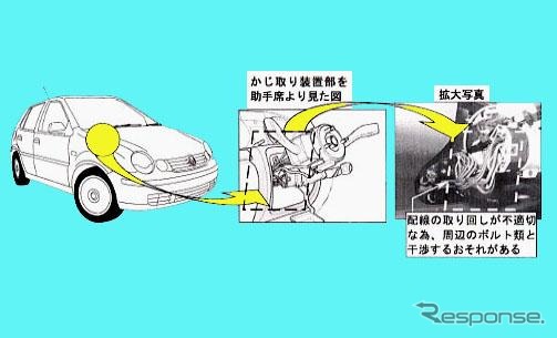 【リコール】チルト機構を使ったらプスッ…VW『ポロ』
