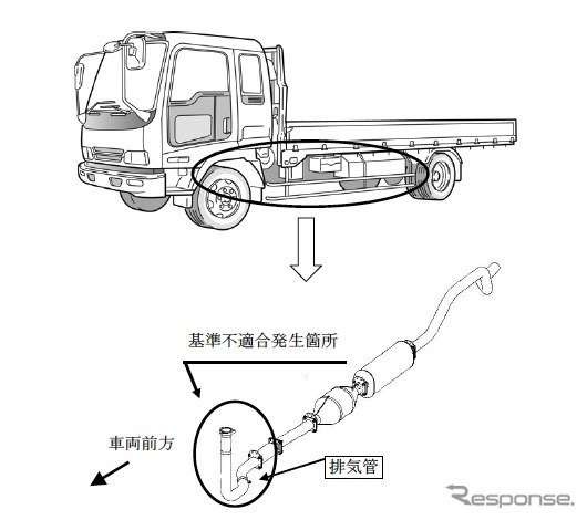 フォワードCNG車の改善箇所