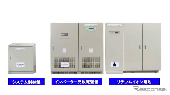エリーパワーと共同開発を行った大型リチウムイオン電池システム e-Lids
