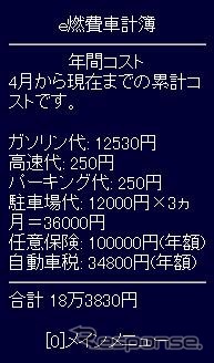 数十万円のクルマコストを節約して、情報料200円の元を取る!?