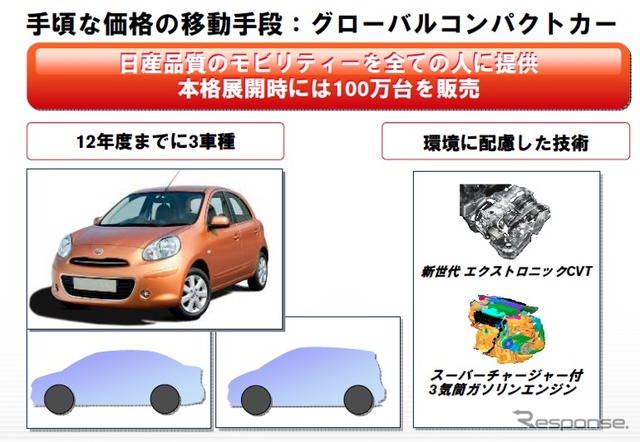 日産 マーチ 新型