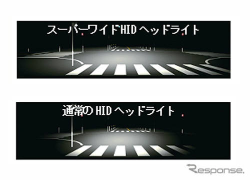 RVR 特別仕様車 ビーム・エディション