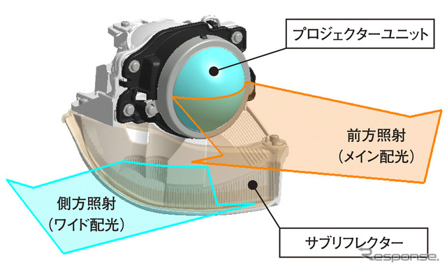 RVRに採用されているスーパーワイドHIDヘッドライトのしくみ