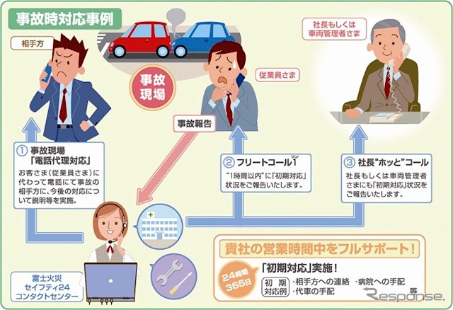 フリート“ホッと” コール、サービスフロー
