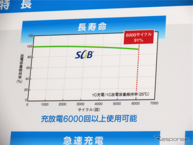 東芝SCiB