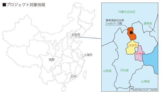 プロジェクト対象地域