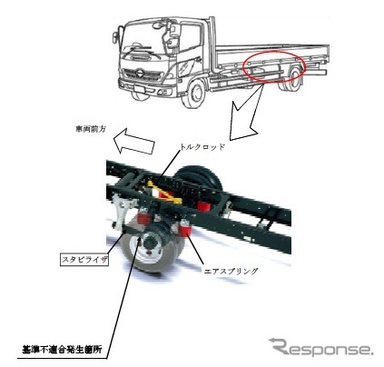 レンジャーの改善箇所