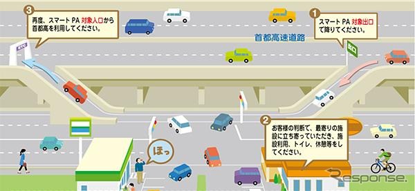 スマートPA(仮称)の概要
