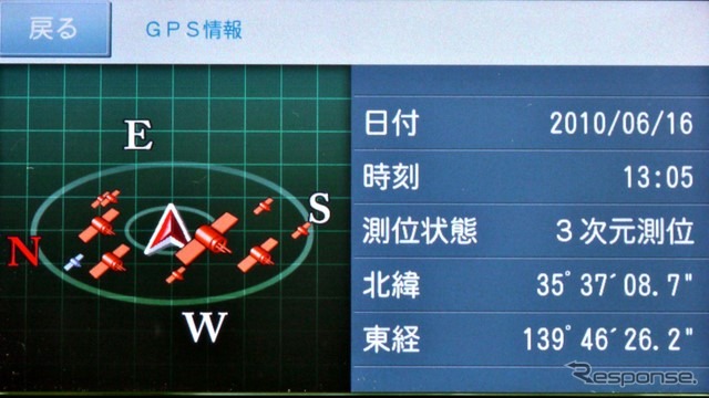 GPS衛星の捕捉状況がグラフィカルに表示される
