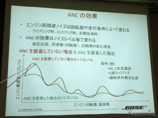 ANC勉強会