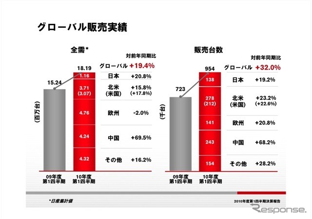 四半期決算