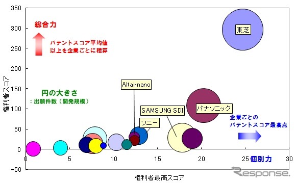 表：権利者スコア