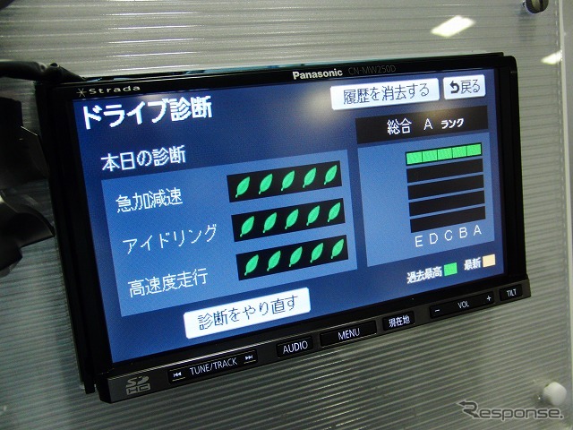 ストラーダSグラス(3)