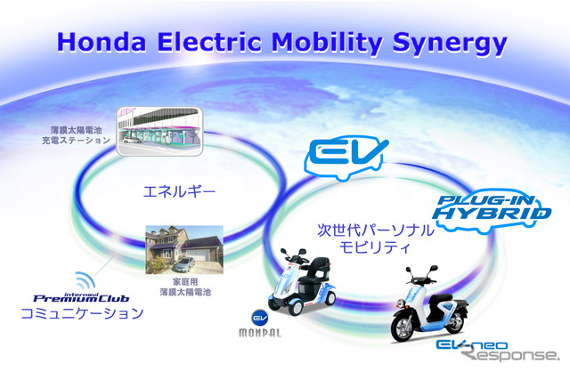 次世代パーソナルモビリティ実証実験のコンセプト