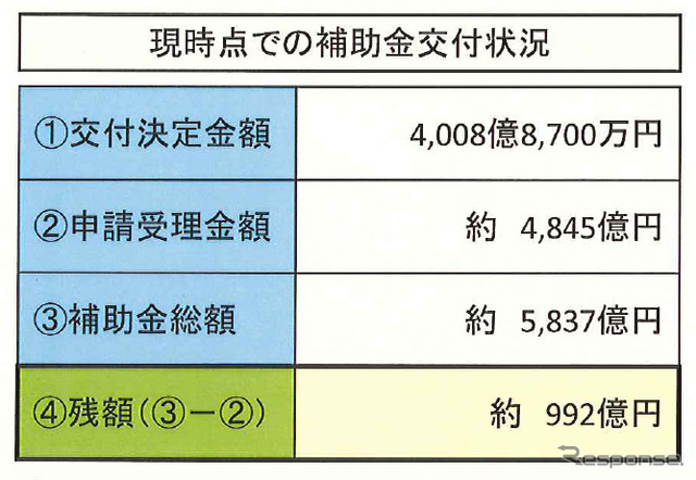 進捗状況