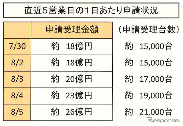 進捗状況
