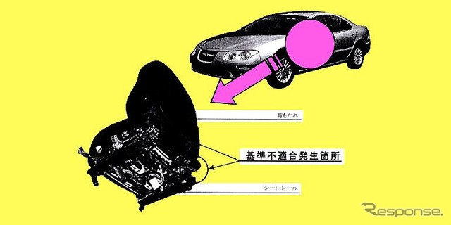 【リコール】運転中に突然、シートバックが…クライスラー『300M』