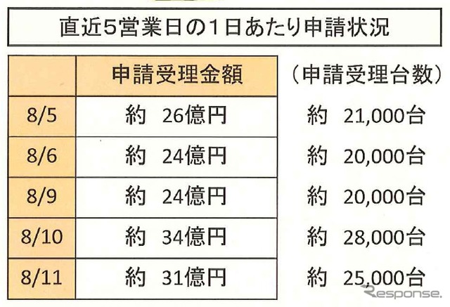 8月11日現在の状況 