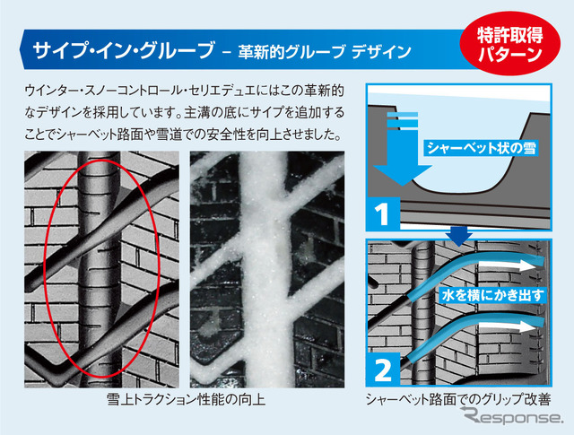 サイプ・イン・グルーブの採用