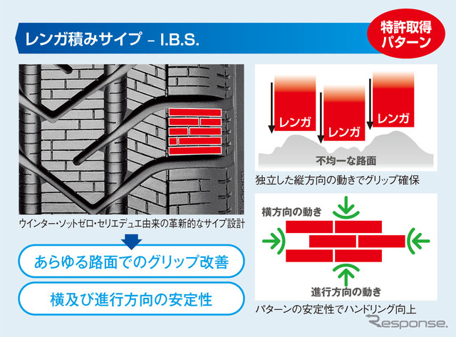 レンガ積みサイプ　INTERACTIVE BRICKWORK SIPING – I.B.S.を採用