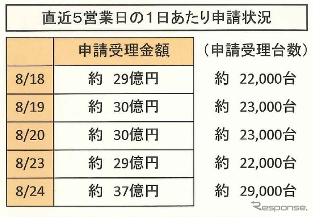 8月24日現在の状況